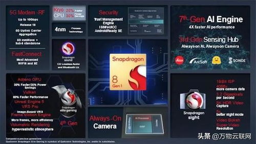 下一代高通骁龙AI处理器 重塑移动设备数据处理格局
