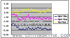 500kV线路PT设备缺陷数据分析方法研究