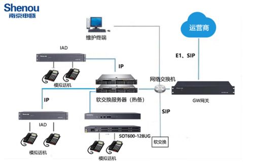 语音网关接入设备数据处理 技术解析与应用实践