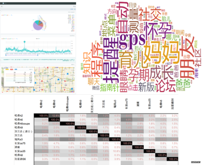数据价值释放三部曲 从沉淀、挖掘到呈现