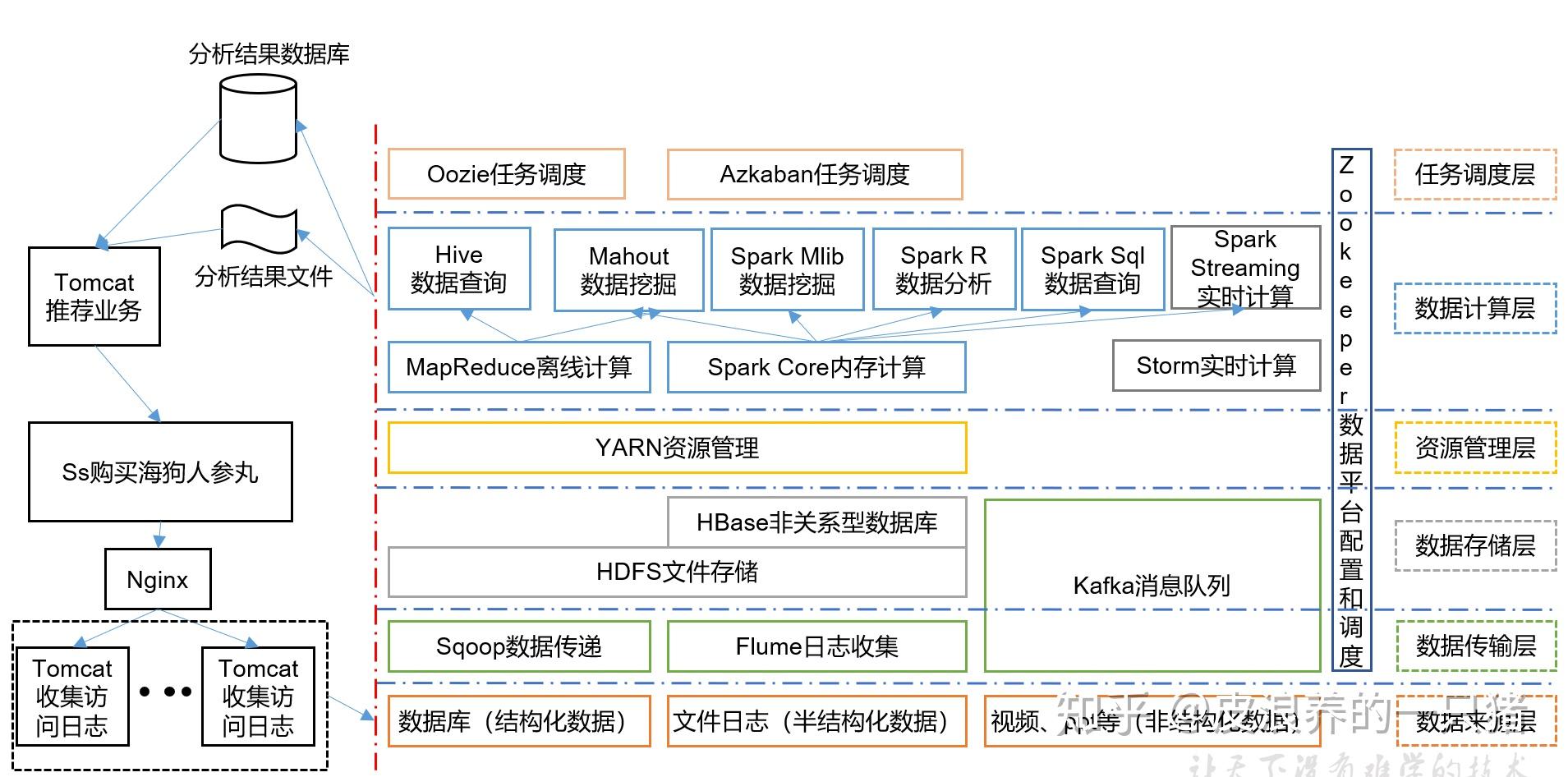 大数据处理架构 — 深入解析Hadoop