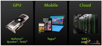 制造业设计虚拟化的实现及数据处理