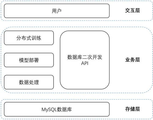 一汽大众佛山工厂国际物流商品智慧归类自主实践与数智化转型的数据处理